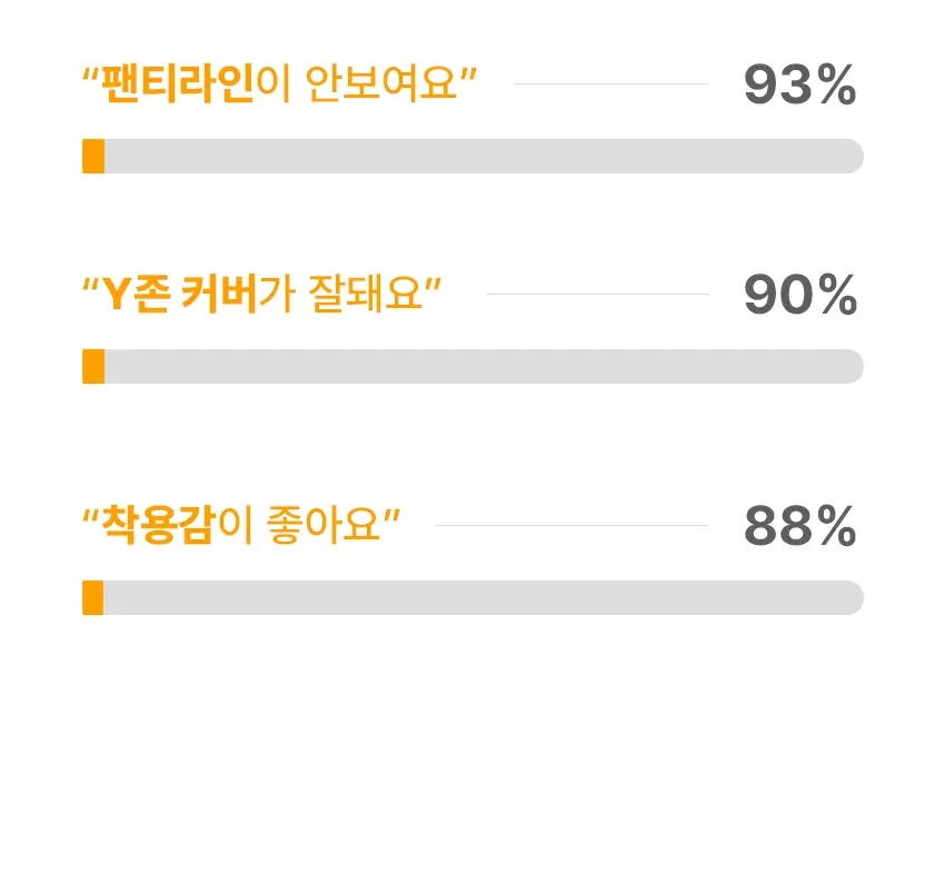 [팬티라인완벽보정] 리플러츠 당당 티팬티 S/M/L (베이지/블랙) 상세페이지 50